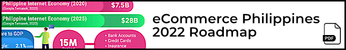 Philippines: eCommerce 2022 Roadmap (pdf)